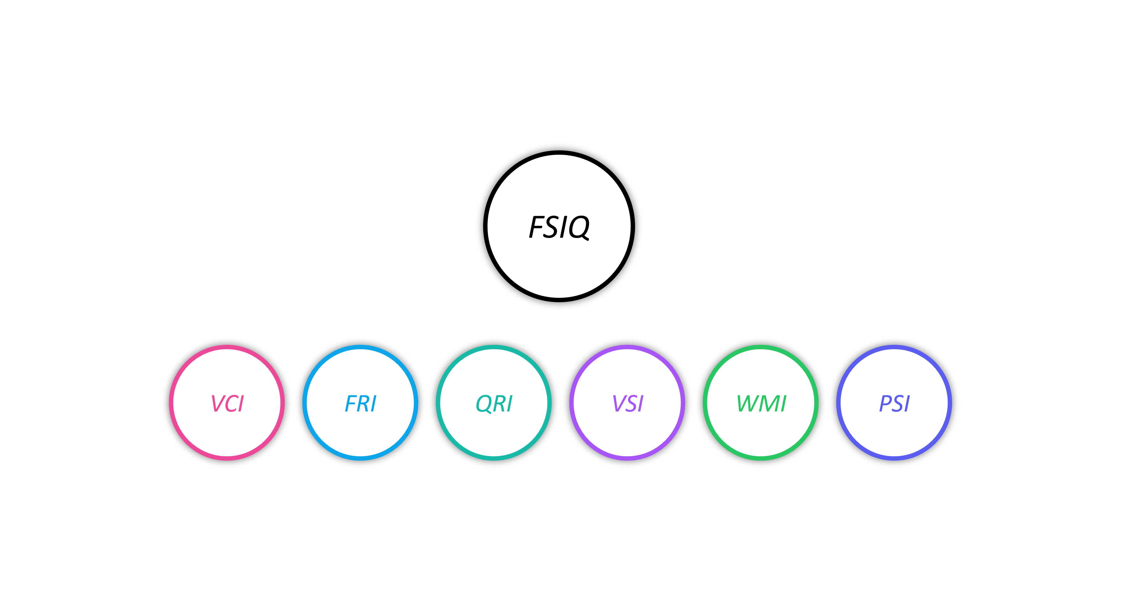 Cognitive Domains article image