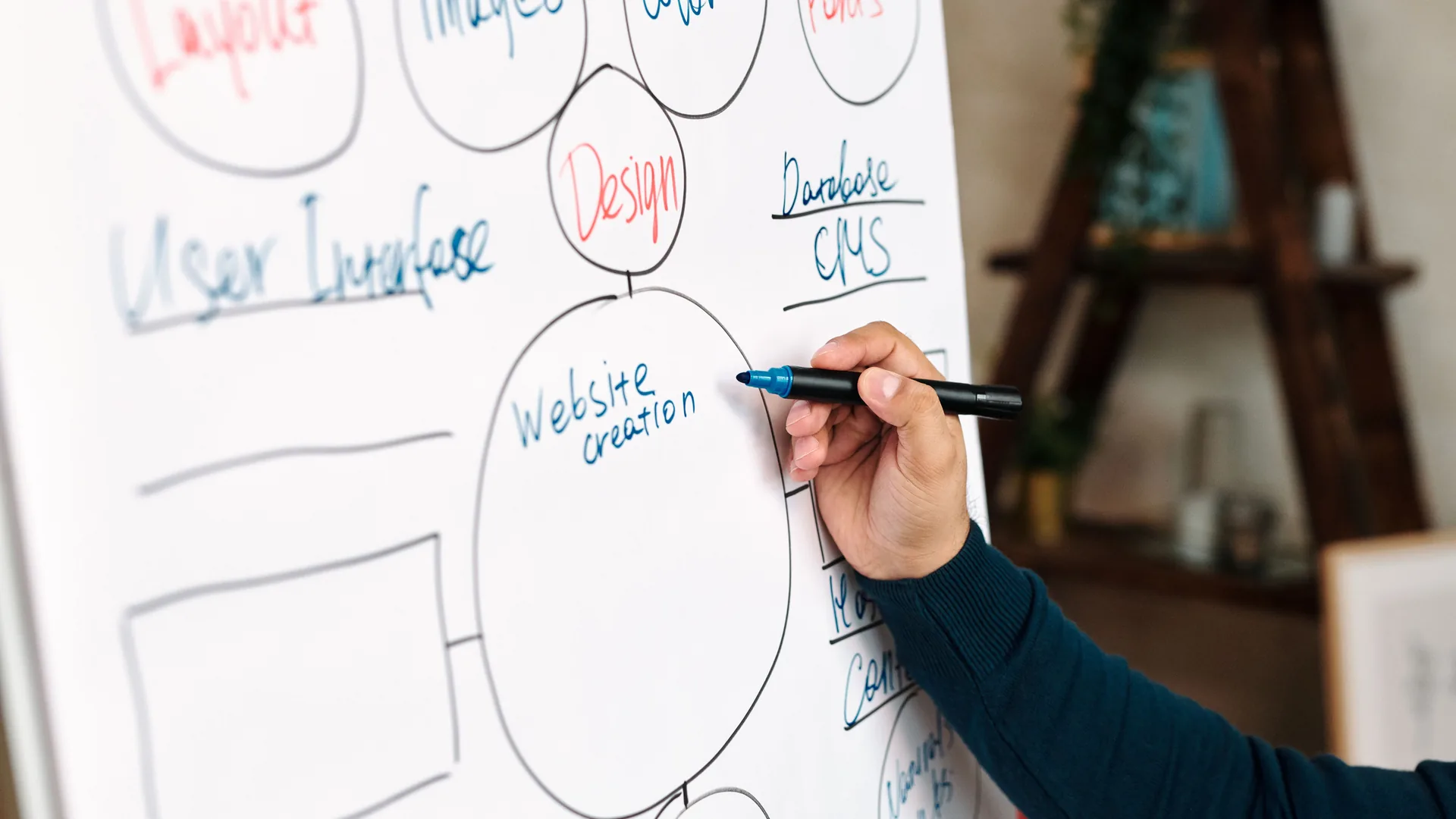 A hand draws a diagram of circles, boxes and labels in blue and red marker on a whiteboard.