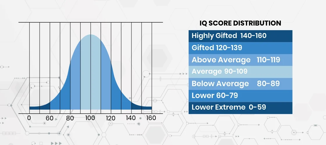 Standard Deviation 15 Explained article image