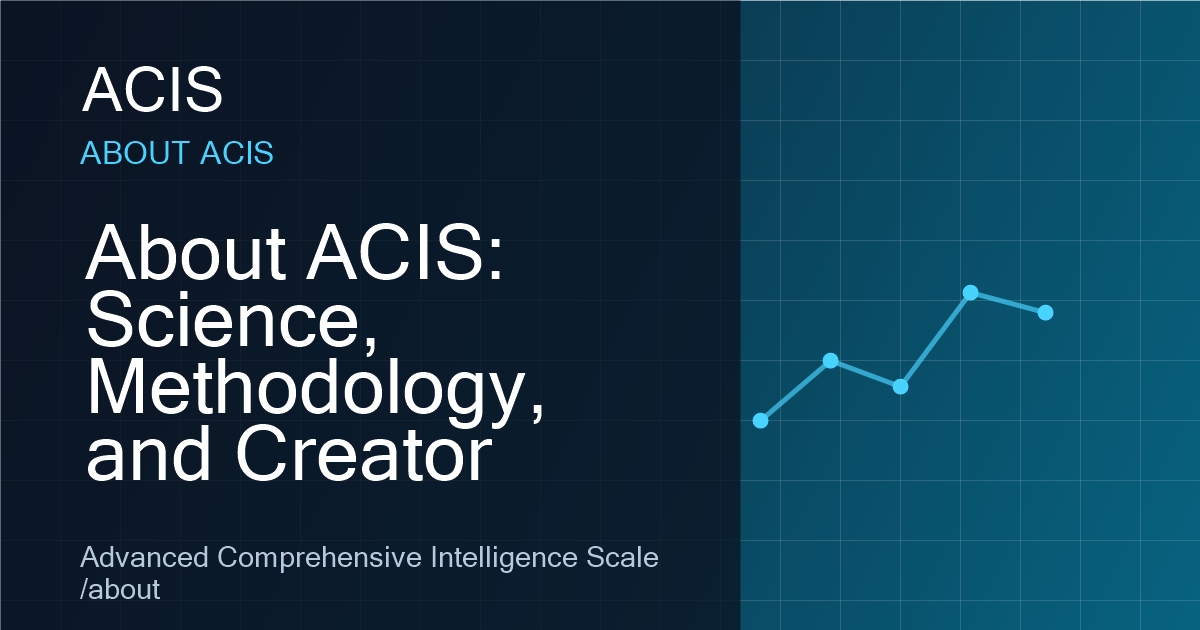 About ACIS | Science, Methodology, and Creator