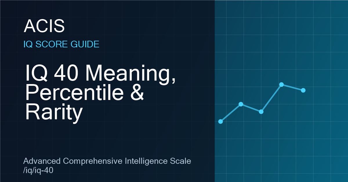 IQ 40 Meaning, Percentile & Rarity | ACIS