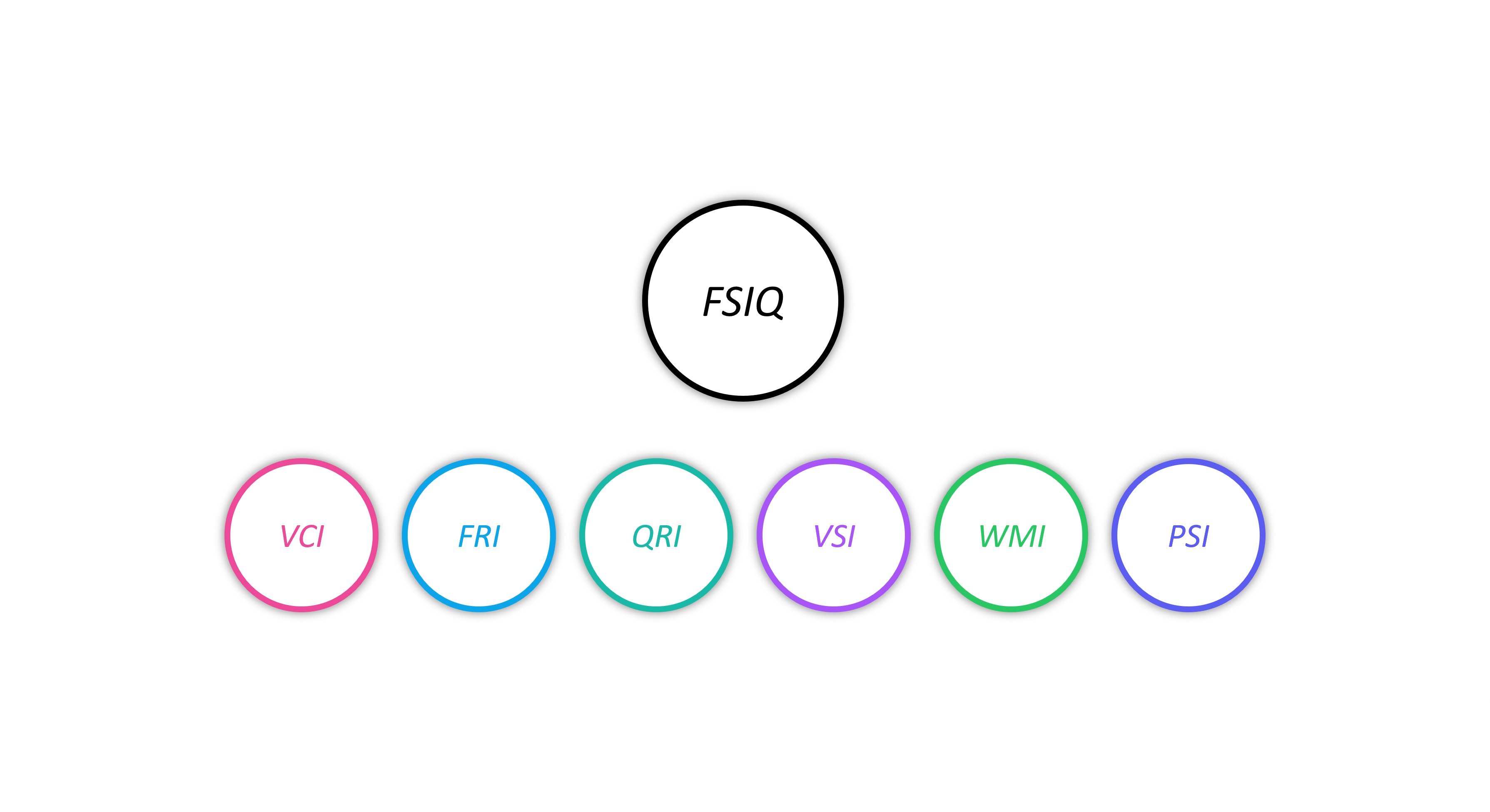 ACIS Structural Blueprint showing CHC framework hierarchy